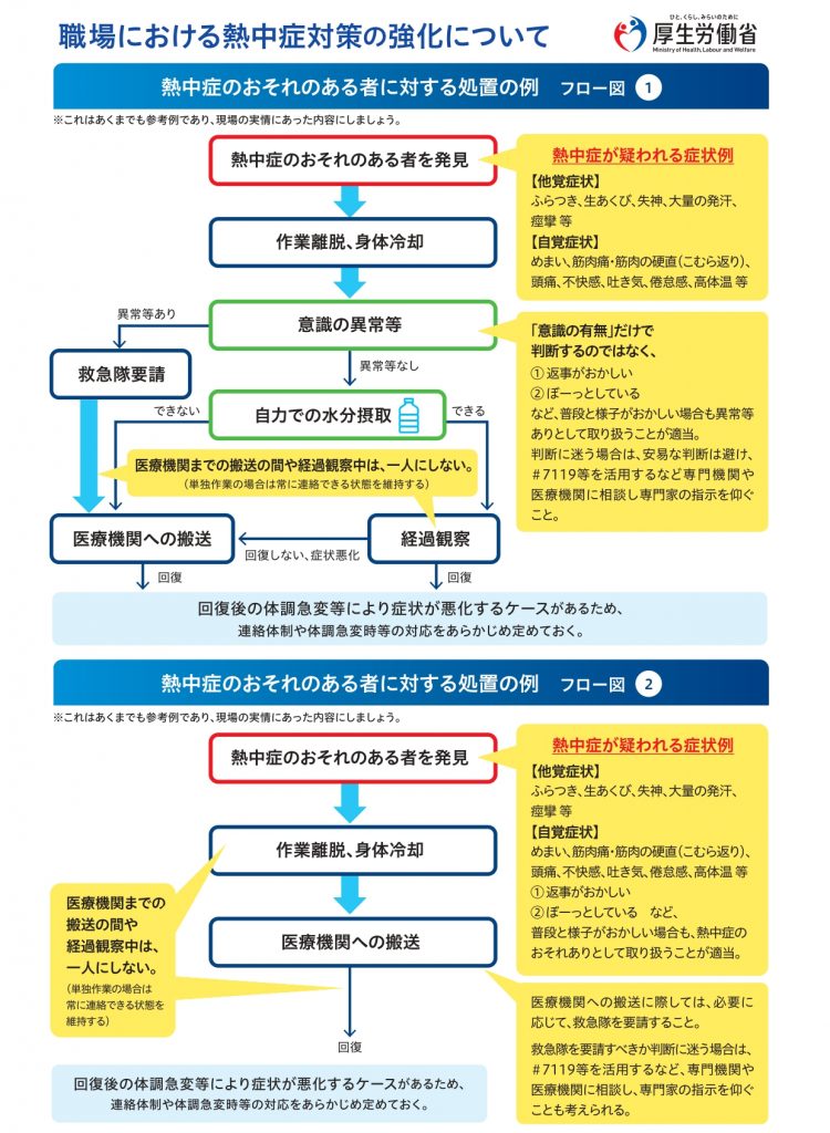 熱中症の恐れのある者に対する処置の例